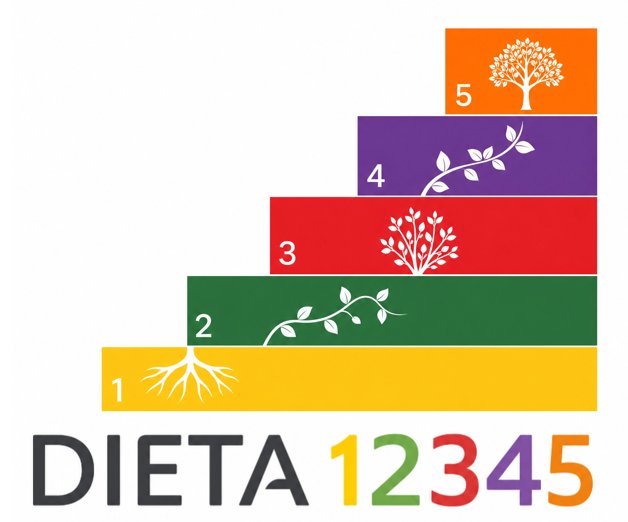 Dieta 12345